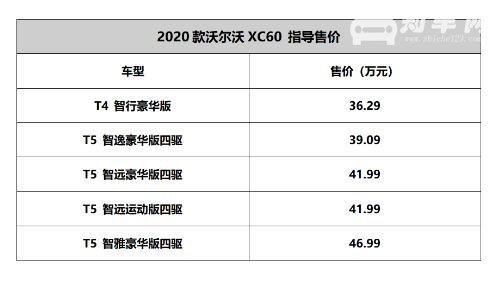 沃尔沃xc60到底好不好 沃尔沃xc60配置好报价低质量还好