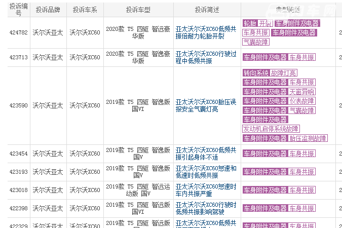 沃尔沃xc60质量怎么样 车身采用高强度钢质量投诉少