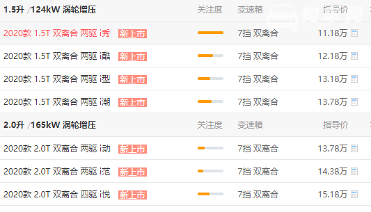 哈弗f7价格 哈弗f7落地价格多少钱（实际12.53万元，优惠后11.42万元）