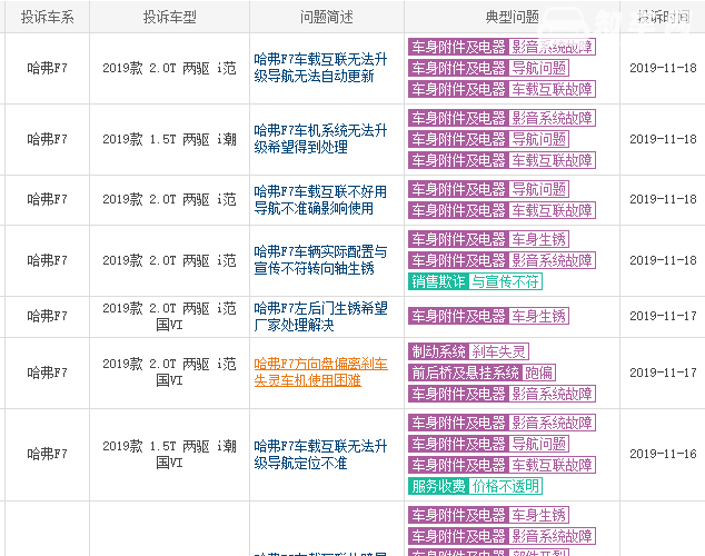 哈弗f7口碑怎么样 哈弗f7口碑很不错质量好销量高