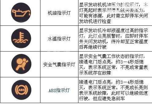 别克昂科拉仪表盘图解 仪表盘故障灯说明