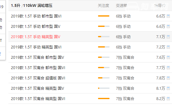 哈弗m6顶配价格 顶配版哈弗m6非常值得购买（报价：8.2万元）