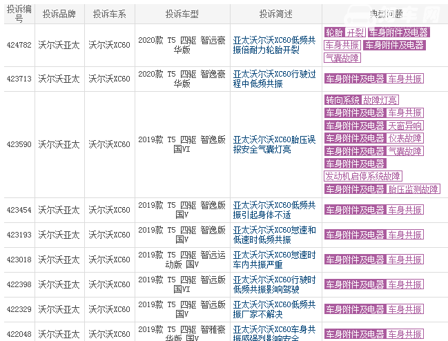 国产沃尔沃xc60故障率 沃尔沃xc60质量怎么样