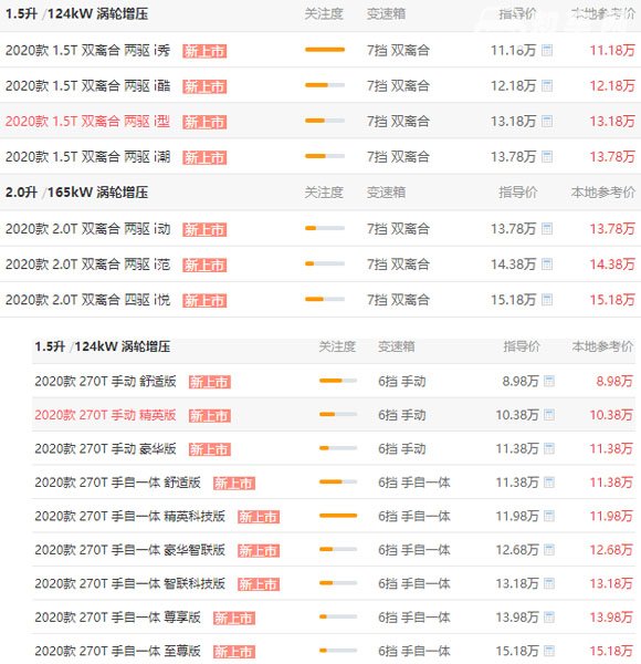 传祺GS4和哈弗f7哪个好 哈弗f7在尺寸内饰动力都好一些