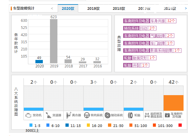 国产沃尔沃xc60故障率 沃尔沃xc60质量怎么样