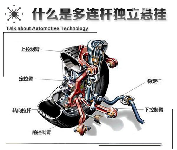 多连杆独立悬架 性能和成本都最高的悬架