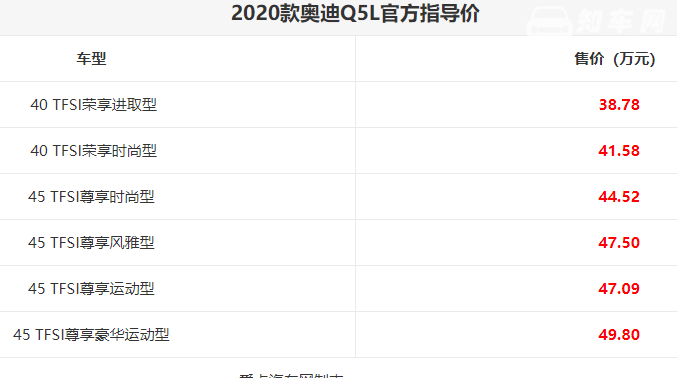 奥迪q5上市时间 11月25日新款奥迪q5上市