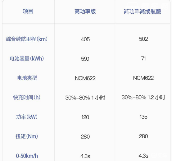 比亚迪宋pro纯电多少钱 比亚迪宋pro补贴后价格是多少