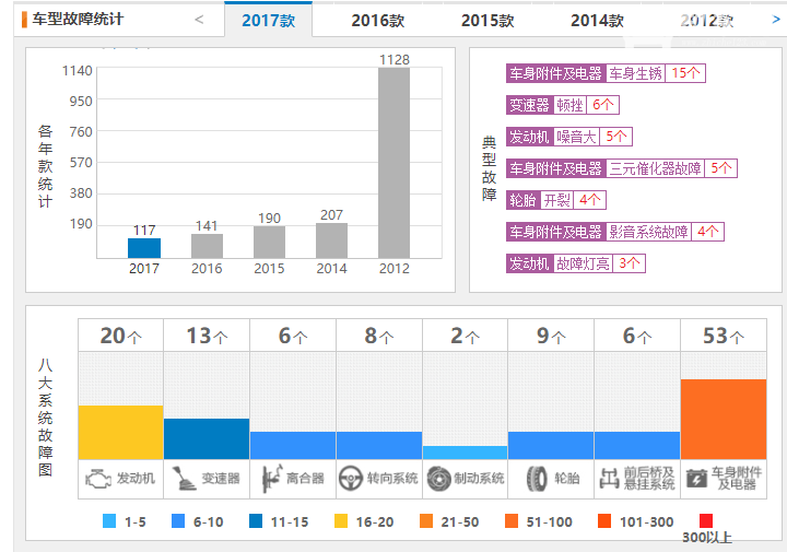 长安cs35口碑 长安车cs35仅10月就销售了13338辆