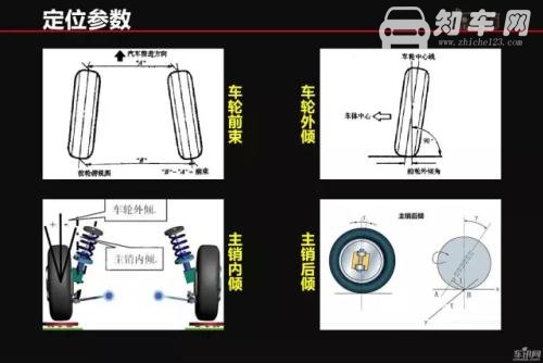 动平衡与四轮定位的区别