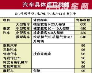 汽车车船税怎么算 2019年车船税多少