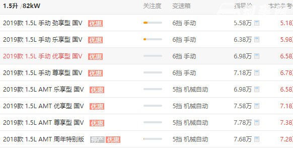 宝骏510优惠多少钱 优惠0.4元（优惠后落地价：6.2万元）