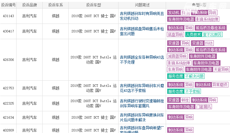 吉利缤越口碑 缤越1-10月总销11多万辆（每月销出上万辆）