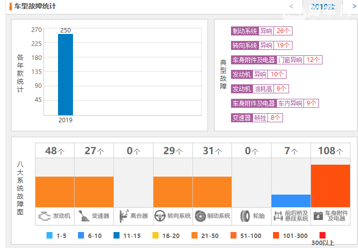 吉利缤越口碑 缤越1-10月总销11多万辆（每月销出上万辆）