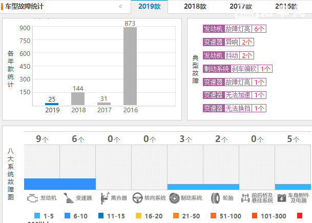 吉利帝豪GS好吗 帝豪GS质量好销量高