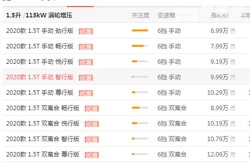 捷途x70价格是多少 捷途x70落地价格是多少（落地价：8.2万元）