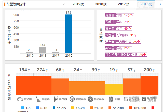 吉利帝豪GS买了后悔 帝豪GS质量怎么样好吗