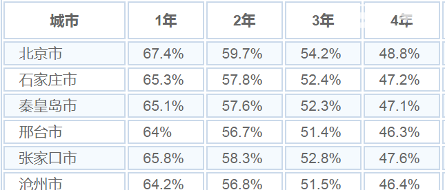 马自达cx4保值率怎么样 马自达cx4保值率高吗