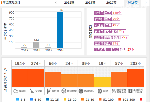 吉利帝豪GS二手车报价 帝豪GS新车和帝豪GS价格差距