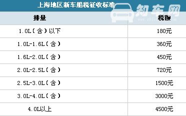 车船税每年都要交吗 车船税缴纳时间为1月1日-12月31日