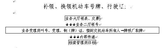 行驶证丢失如何补办 补办所需资料及相关规定