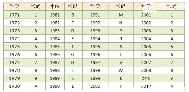 车架号是什么 车架号等于是“汽车身份证”