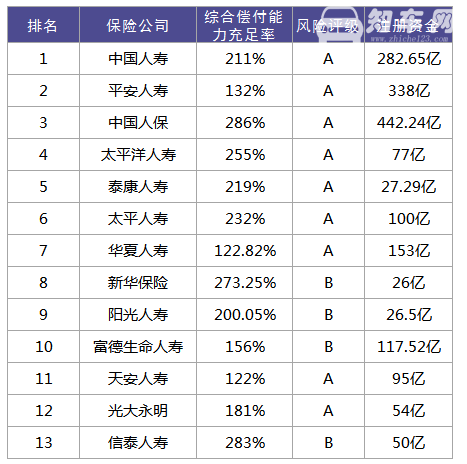 车险哪家保险公司好 保险公司排名