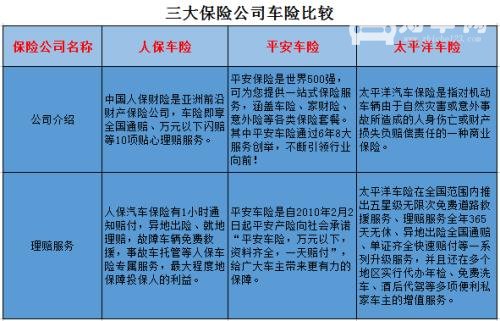 车险哪家保险公司好 保险公司排名