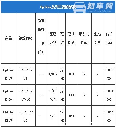 韩泰轮胎价格表 韩泰轮胎怎么样