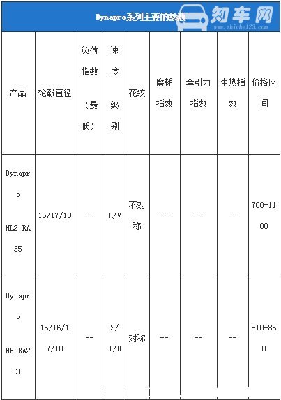 韩泰轮胎价格表 韩泰轮胎怎么样