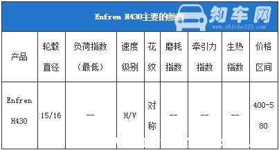 韩泰轮胎价格表 韩泰轮胎怎么样