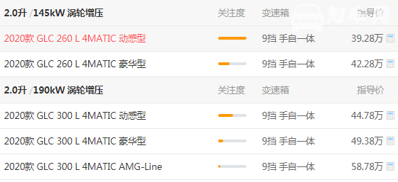 奔驰glc多少钱 低配版落地价格接近44万元
