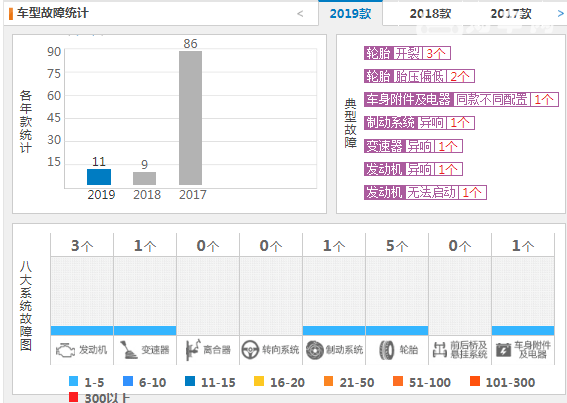 吉利远景X3好吗 销量好投诉少远景X3不好吗