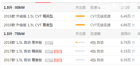 吉利远景X3自动挡价格 远景X3落地价格为7.3万元（手动：5.5万元）