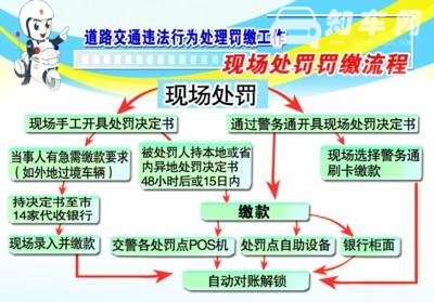 异地违章怎么处理 异地违章处理方法及逾期处理后果