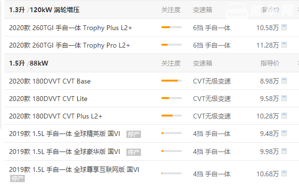 名爵zs手动和自动价格 最高配手动和最低配自动价格一样