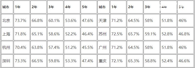 二手宝马x3保值吗 宝马x3保值率高吗