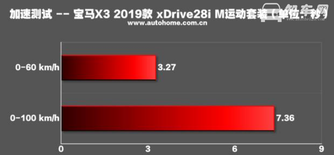 宝马x3参数多少 宝马x3各方面表现怎么样