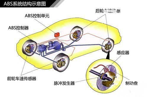 abs防抱死系统 abs灯亮原因及解决方案