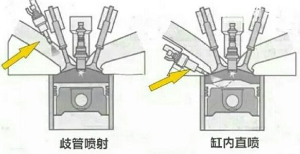 发动机多点电喷和直喷哪个好 直喷比多点电喷更省油