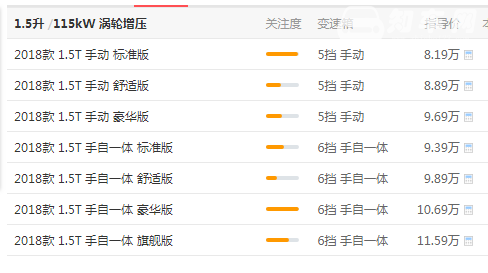 君马s70价格是多少 君马s70落地价不到10万（落地价：9.53万）