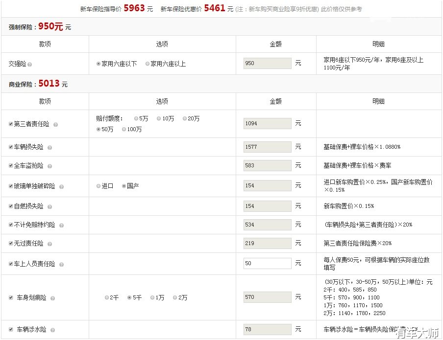 宝骏530养车成本 宝骏530一年养车成本在1.2万左右