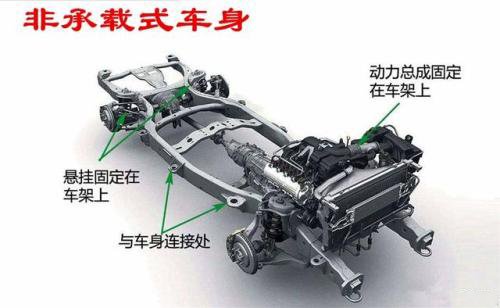 非承载式车身和承载式车身优缺点对比