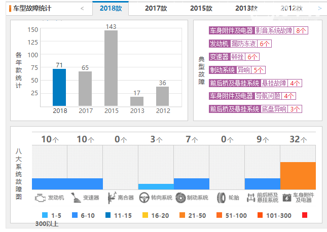 丰田汉兰达口碑怎么样 汉兰达质量怎么样