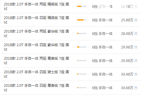 丰田汉兰达7座价格 汉兰达落地价为28万元左右（交强险：1100元）