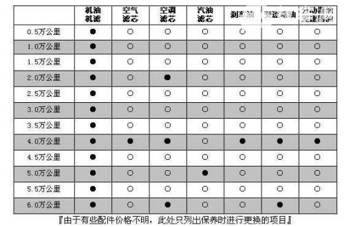 丰田汉兰达维修保养 丰田汉兰达保养费用是多少 