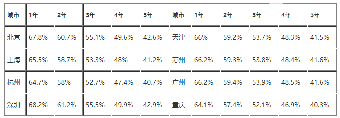 起亚智跑二手保值率高吗 二手起亚智跑保值吗