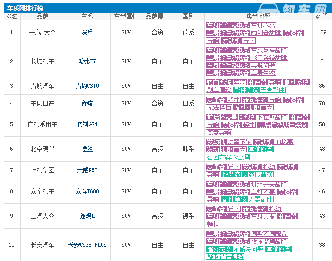 15万左右质量最好的车 15万质量好的车型推荐——长安CS35PLUS