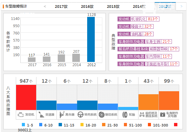 15万左右质量最好的车 15万质量好的车型推荐——长安CS35PLUS