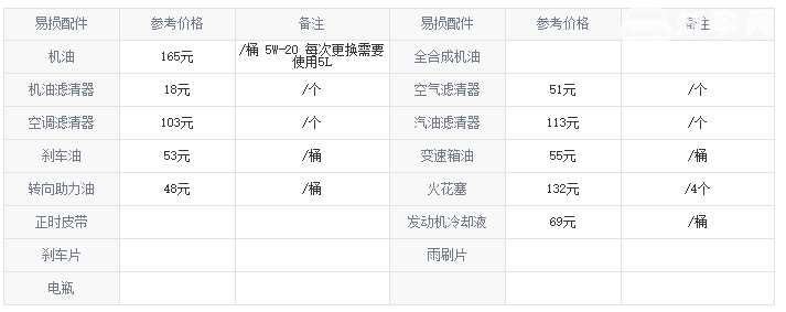 起亚智跑保养周期 起亚智跑多久保养一次